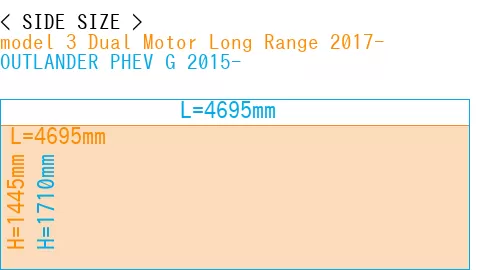 #model 3 Dual Motor Long Range 2017- + OUTLANDER PHEV G 2015-
